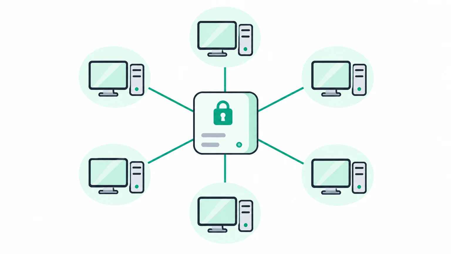 1台の管理サーバーが社内の複数のパソコンのアカウント情報を一元管理しているイメージ