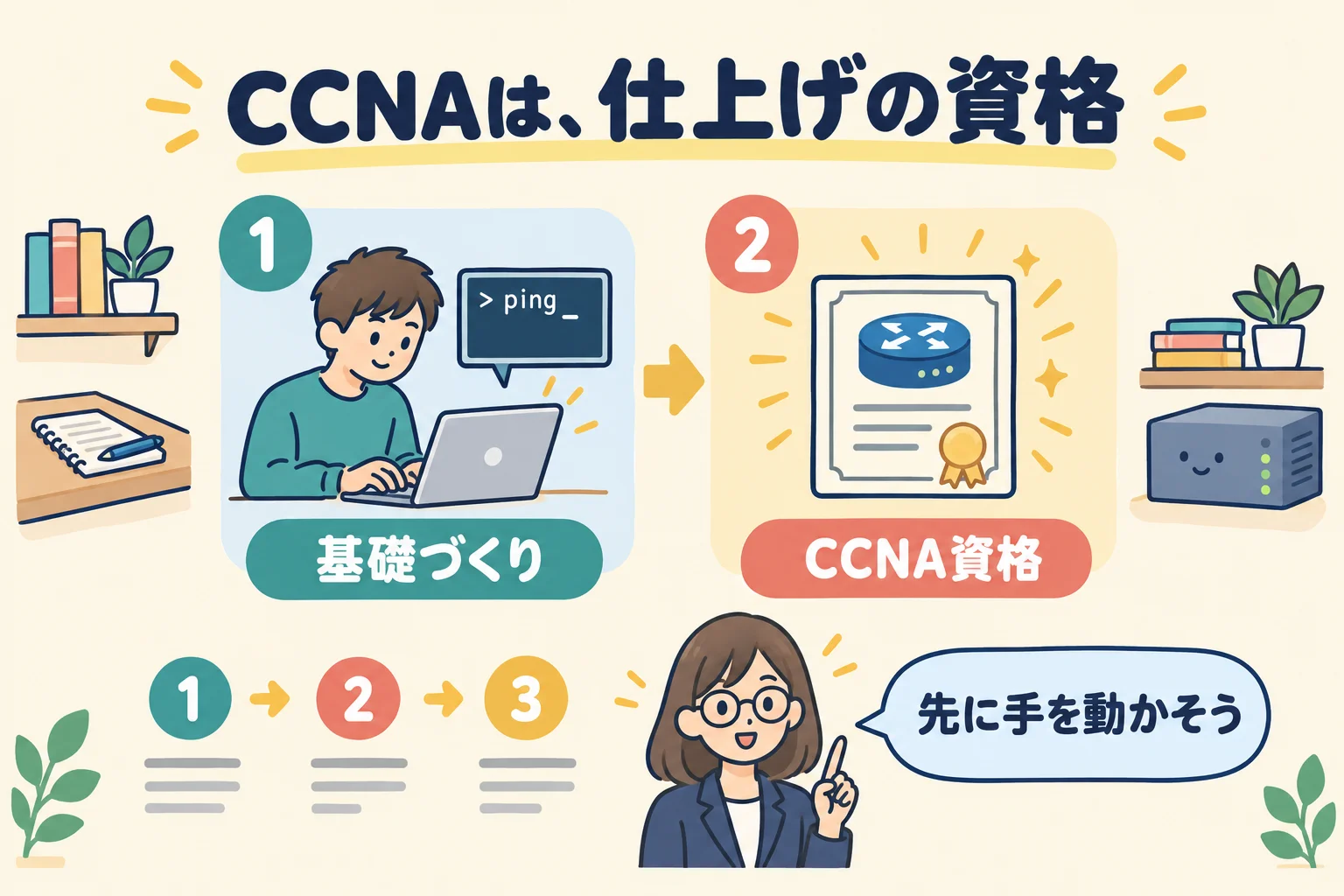 ネットワークの基礎を学ぶ学習者とCCNA資格の証書を結びつけたイメージ